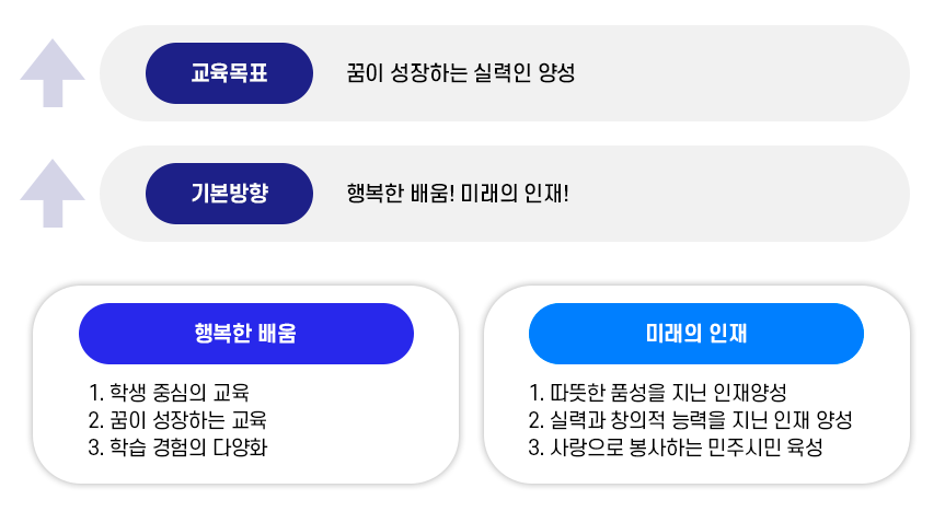 학교교훈 및 교육목표